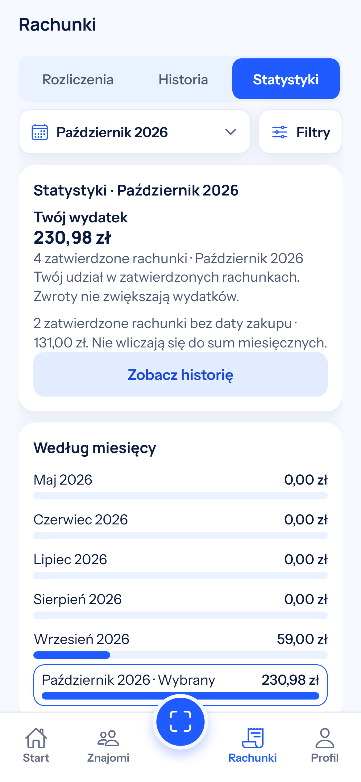 Statystyki za październik 2026: udział organizatora w wydatkach i zestawienie według miesięcy.